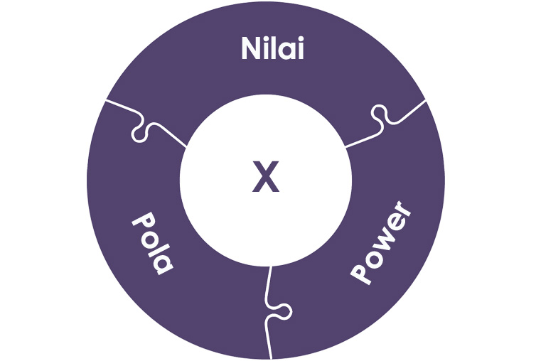 Dinamika Interupsi: Nilai x Pola x Power